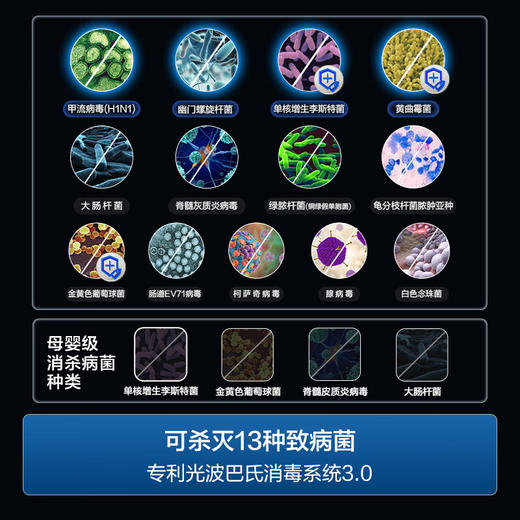 海尔（Haier）150L三门四抽大容量消毒 嵌入式 家用 母婴消毒柜 碗柜碗筷消毒 紫外线+光波巴氏纯物理消毒EB150 商品图3