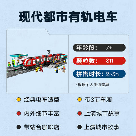 乐高LEGO 都市有轨电车LEGC60423 商品图2