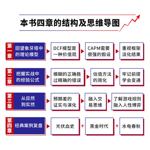 穿透估值 读懂估值中的共识与博弈 穿透财报姊妹篇 邹佩轩解读企业价值投资组合理论 估值工具书投资理财股市分析参考 商品图1