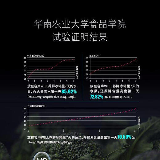 容声冰箱（202795）BCD-606WKS1HPG中式对开多门冰箱一级双变频 风冷无霜 商品图2