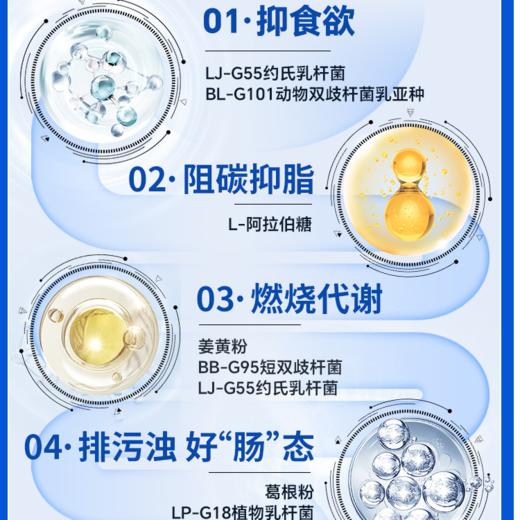 加氏乳杆菌体重控制饱腹感植物乳杆菌瘦素益生菌60粒NatureSpan倍能适 商品图4