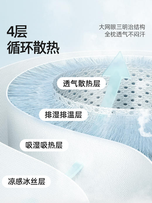 贝肽斯云片枕婴儿枕头0到6个月夏季透气新生儿宝宝定型枕躺睡枕巾 商品图3