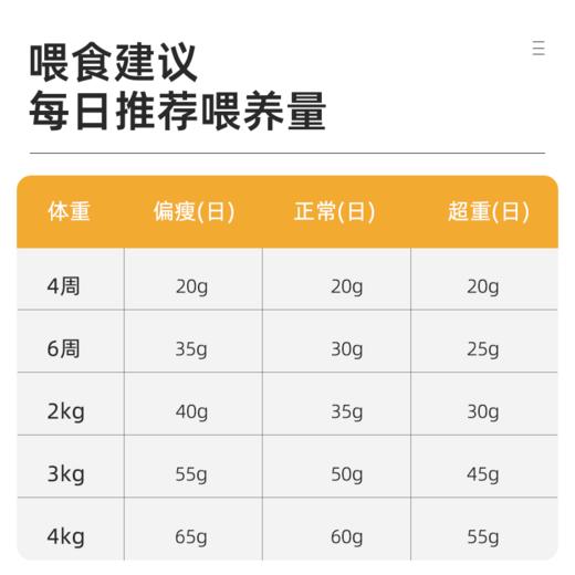宠爵火鸡全阶幼猫肠胃呵护猫粮3斤英短猫糕奶增肥营养通用型 商品图5
