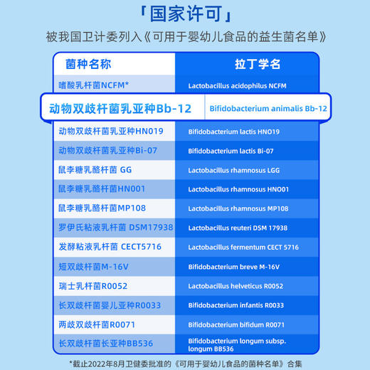 【品牌直供】Ddrops滴卓思BB12动物双歧杆菌滴剂 调节肠道菌群 呵护宝宝肠道SC 商品图6