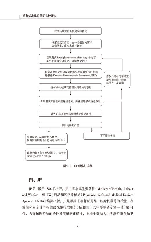 药典标准体系国际比较研究 徐昕怡 杨昭鹏主编 中国医药科技出版社9787521442281 商品图4