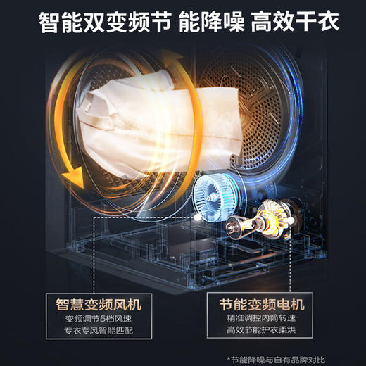 海尔（Haier）海尔烘干机全自动家用10公斤大容量 超薄嵌入3D透视烘干 智能双变频 双擎热泵干衣机 98 商品图4