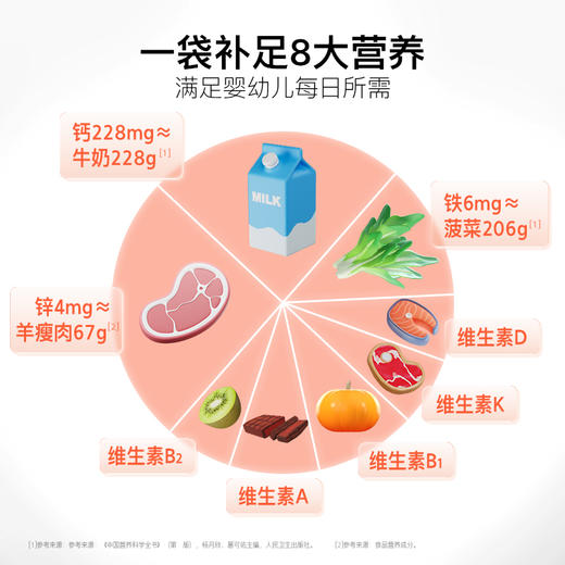 宝得聪 钙铁锌辅食营养补充品 54g*1盒(30条/盒) 商品图3