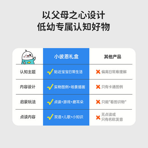 【育学园】小彼恩出品森米点读双语认知图册礼盒装【含图册防滑套】 商品图5