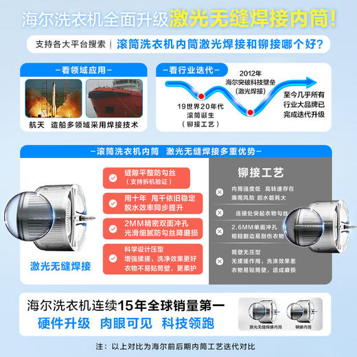 海尔（Haier）滚筒洗衣机全自动 洗烘一体机带烘干 超薄家用 10公斤大容量 EG100HMATE28S 商品图1