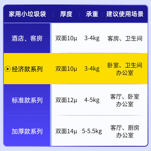宜之选平口垃圾袋45*50cm*400只中小号家用办公黑色塑料清洁袋 经济款 100021377044 商品图6
