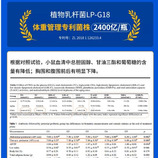 加氏乳杆菌体重控制饱腹感植物乳杆菌瘦素益生菌60粒NatureSpan倍能适 商品图3