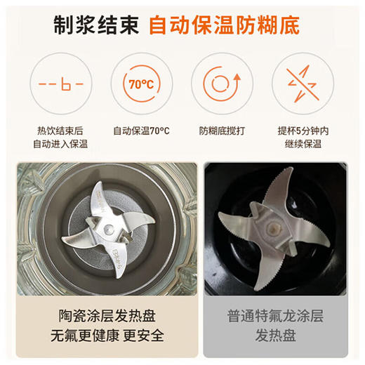 好吉利  九阳1.5升轻音舱低音破壁机家用豆浆机柔音降噪易清洗热烘除菌L15-P669 商品图6