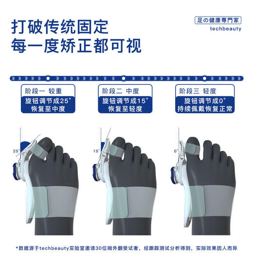 科靓脚趾矫正器 丨可视化刻度精准调节 护趾骨设计 无痛矫正 商品图3