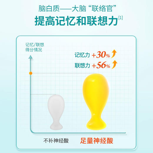【保税】【带中文标签】童年（inne）儿童藻油DHA爆浆软胶囊 40粒海藻油非鱼油补dha 商品图4