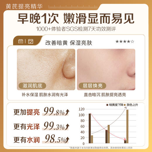 【瑜然美会员专属】瑜然美黄芪提亮精华液去黄改善暗沉肤色保湿面部精华官方旗舰店 商品图3