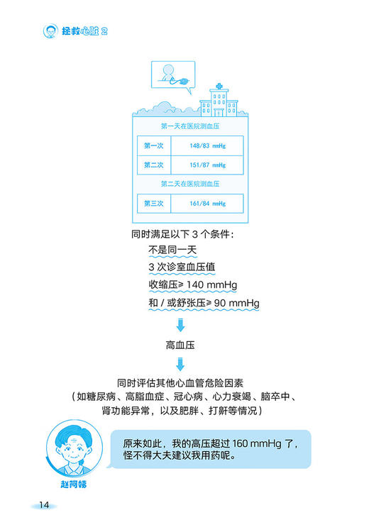 拯救心脏2 刘健 拯救心脏系列科普漫画 常见心脏代谢疾病 科学管理预防疾病方法 了解治疗误区 科学技术文献出版社9787523513682 商品图3