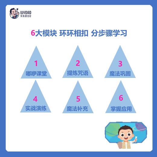 【童趣】KET语法训练营（1-6册） 商品图4