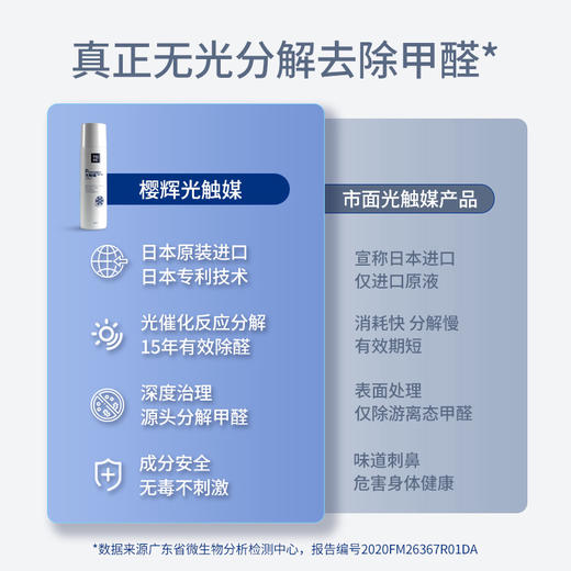 日本进口樱辉光触媒新房入住家具除甲醛清除剂除味喷雾 商品图4