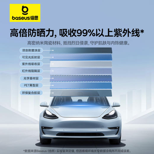 【十一专享】倍思 追光系列 汽车隔热膜 前挡T70 侧后档T15+  商品图2