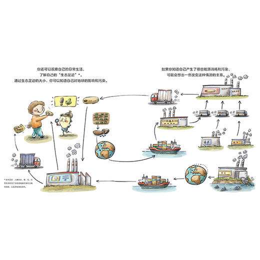 如果地球生病了全4册点读版垃圾分类海洋污染粮食浪费和能源浪费环保幼儿园儿童绘本儿童睡前故事书 商品图4