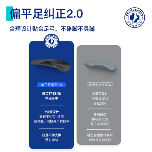 科靓足弓支撑鞋垫丨舒适减压、物理纠正扁平足、贴合足型、不易走位、缓解足部压力 商品图3