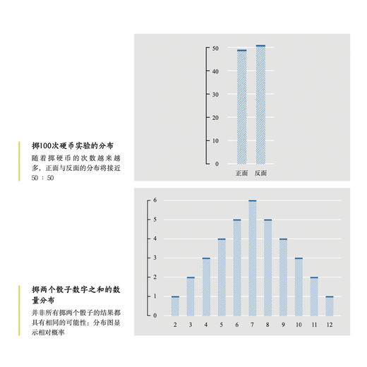 《混沌的世界》 商品图10