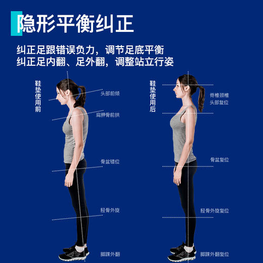 科靓足弓支撑鞋垫丨舒适减压、物理纠正扁平足、贴合足型、不易走位、缓解足部压力 商品图4