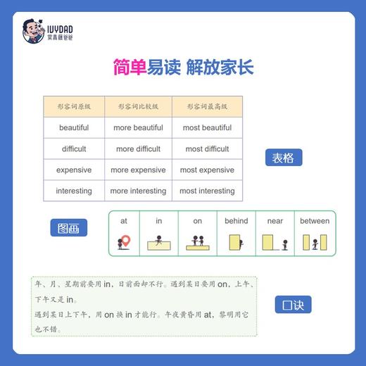 【童趣】KET语法训练营（1-6册） 商品图3