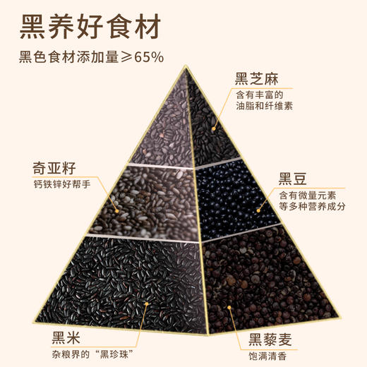 【怀生堂】山药核桃黑芝麻粉，特别添加垆土铁棍山药、黑芝麻等黑养食材添加量≥65%；每盒175g 商品图3
