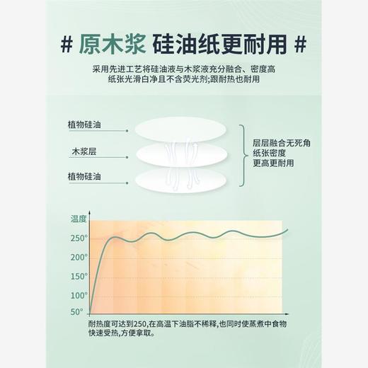 蒸笼纸蒸包子垫纸食品级家用专用蒸屉布垫子蒸馒头垫布一次性油纸-24XPXH0007 商品图2