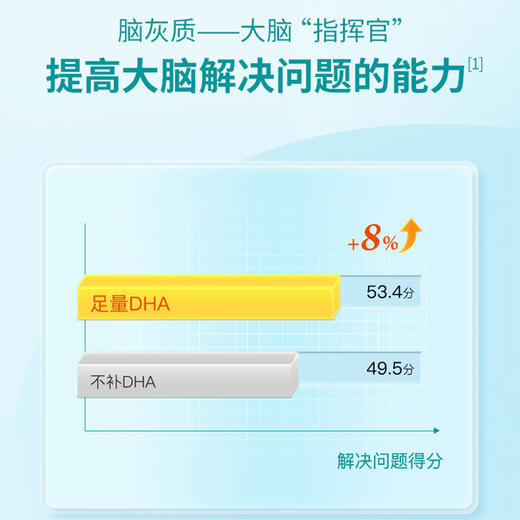 【保税】【带中文标签】童年（inne）儿童藻油DHA爆浆软胶囊 40粒海藻油非鱼油补dha 商品图3