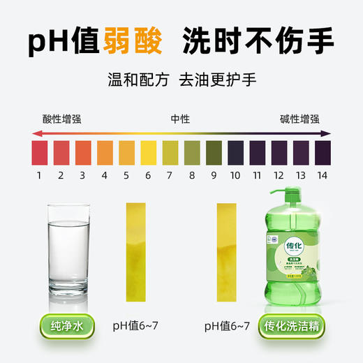 传化清香柠檬洗洁精1.5kg*2 商品图5
