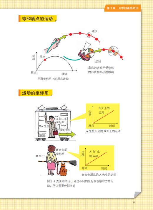 《彩色图解力学入门》 商品图9