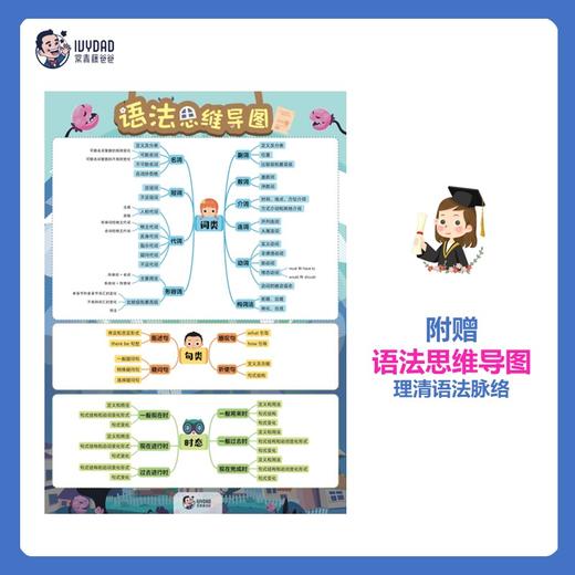 【童趣】KET语法训练营（1-6册） 商品图7