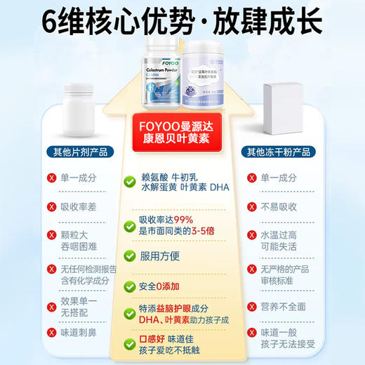 【儿童成长套餐】活新西兰原装进口赖氨酸钙片儿成长童青少年 商品图3