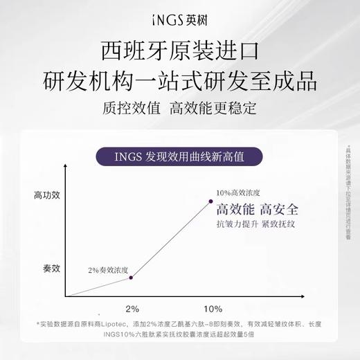 英树紧致抗皱胶囊 六胜肽淡纹提拉胶原面部精华次抛精华液小银胶 商品图3