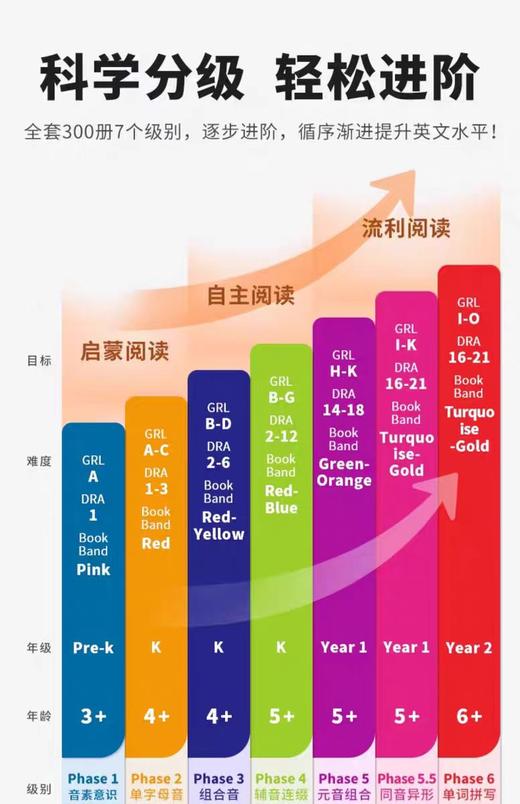 【绿番茄专属】文脉书局junior自然拼读解码书分级阅读 商品图3