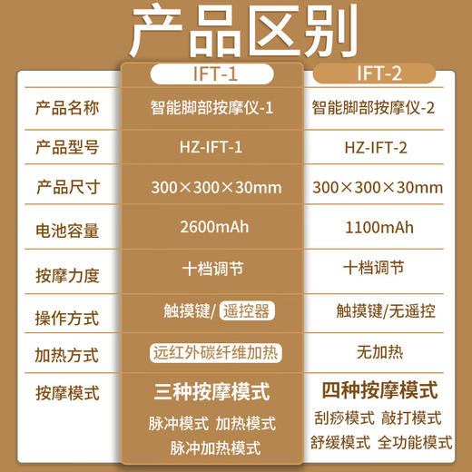 和正 足疗机全自动脚底按摩器穴位足底加热脚部按摩仪 商品图1