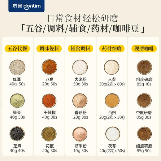 【小家电】东菱Donlim电动磨豆机 家用多功能大料豆类药材研磨机 办公室咖啡磨粉机 DL-9701 HF 商品图1