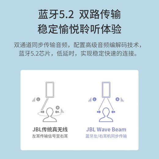 JBL WAVE BEAM 真无线蓝牙音乐耳机 商品图6