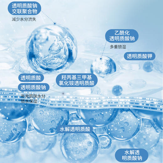 【🔥双12限时活动】买玻尿酸沁润紧致5件套礼盒再送3件任选 商品图3