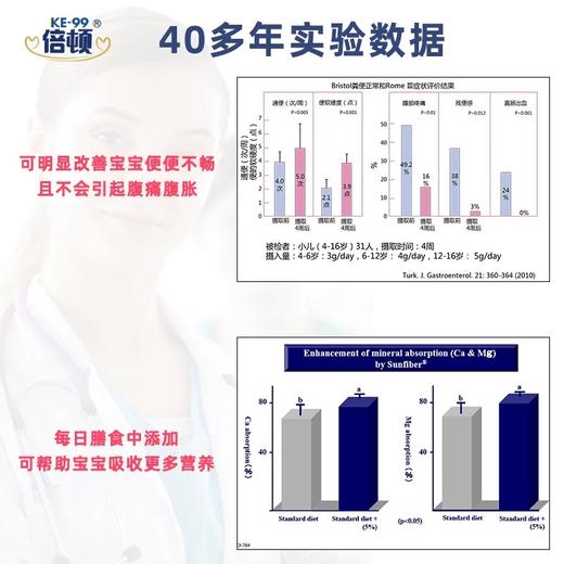 【官方正品】倍顿膳食纤 30袋/盒 商品图2