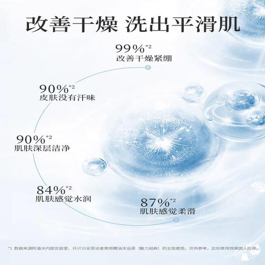 自营（菲小主）-阿道夫洗发水沐浴露套装生姜洗发水露女防脱育发固发控油 500ml*2瓶 商品图7