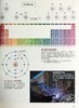 【中商原版】完全图解 元素与周期表 初高中*备 一次认识118种元素特征及应用 港台原版 日本Newton Press 人人出版 商品缩略图6