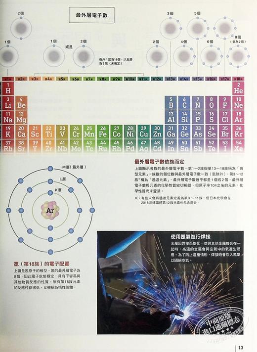 【中商原版】完全图解 元素与周期表 初高中*备 一次认识118种元素特征及应用 港台原版 日本Newton Press 人人出版 商品图6