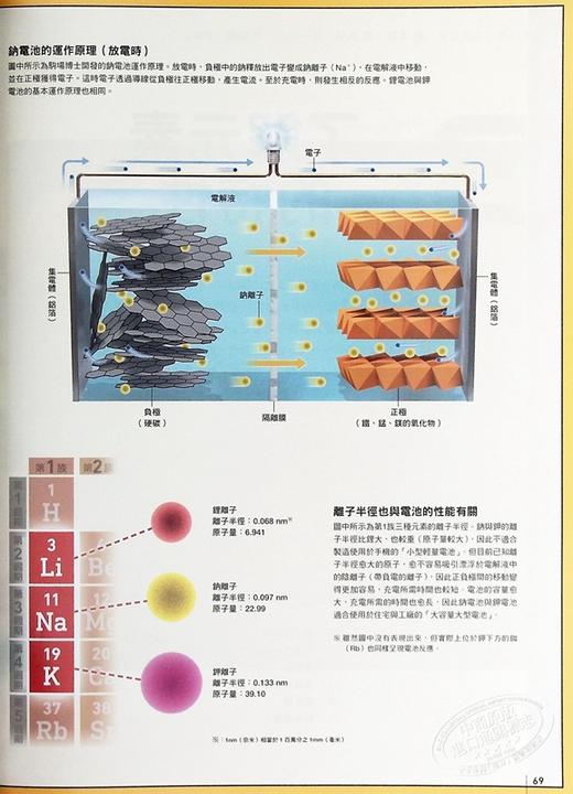 【中商原版】完全图解 元素与周期表 初高中*备 一次认识118种元素特征及应用 港台原版 日本Newton Press 人人出版 商品图8