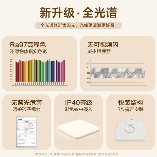 欧普（OPPLE）儿童房护眼灯光谱吸顶灯书房灯冰玉卧室灯简约现代灯具 商品图2