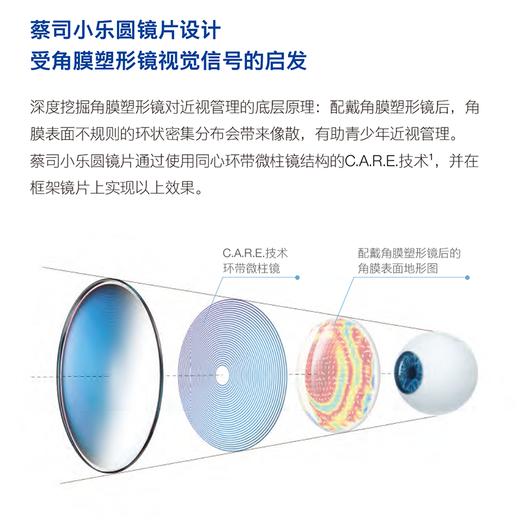 蔡司1.59小乐圆S钻立方铂金膜车房片 商品图1