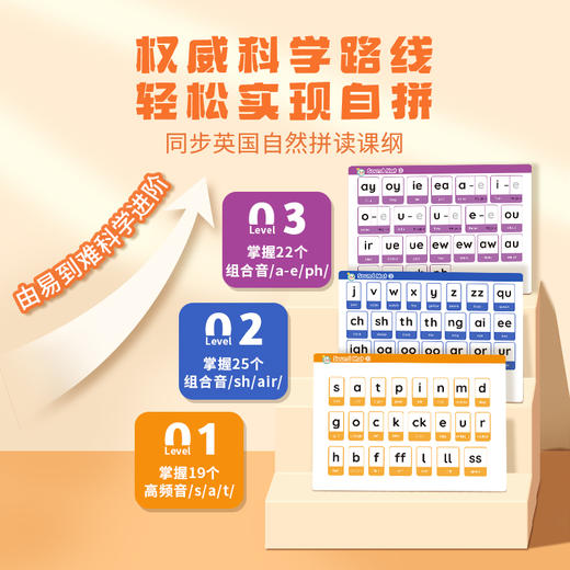 Snap & Spell Phonics Letters“拼贴乐”自拼学习套装 商品图2