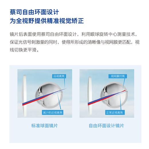 蔡司1.59小乐圆S钻立方铂金膜车房片 商品图3